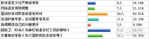 HR最不能接受的行为
