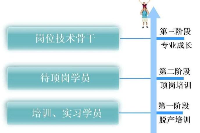 玖龙纸业2012届“玖龙班”招募简章