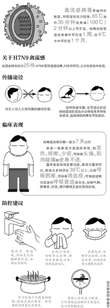 确诊H7N9病例省份须日报疫情