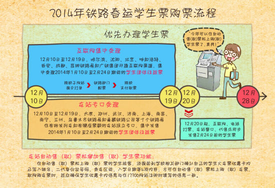 2014年铁路春运购票详解