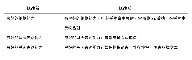 简历制作，让第一份简历成为你的第一个闪光点