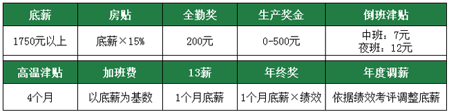 舍弗勒六月专场招聘会