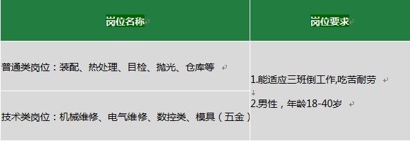 舍弗勒10月招聘会信息