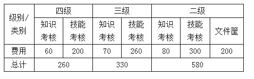 2015年上半年国家职业资格全国全省统一考试报名指南 