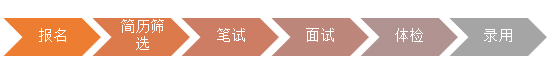 中国移动江苏公司生产操作岗位招聘公告
