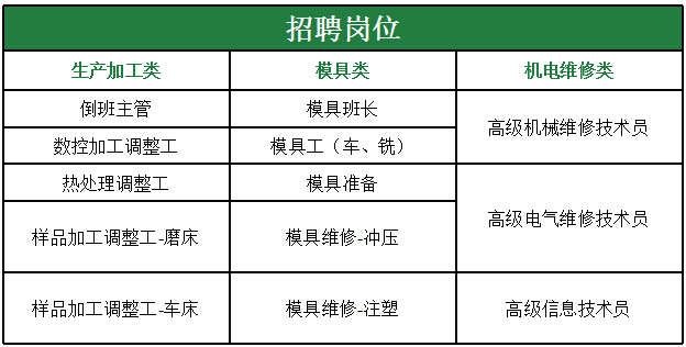 2016年2月27日舍弗勒技工专场招聘会