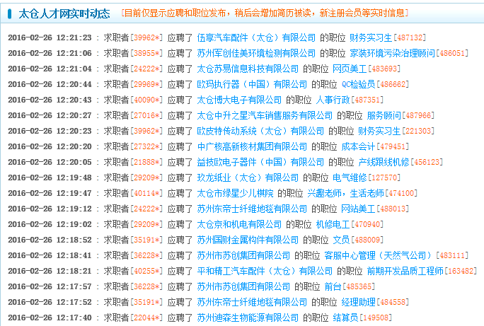 热烈庆祝太仓人才网注册企业突破9000家