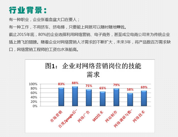 太仓仕德伟网络科技有限公司招聘简章