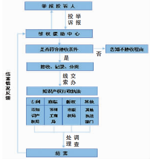 中国（苏州）知识产权维权援助中心太仓分中心简介