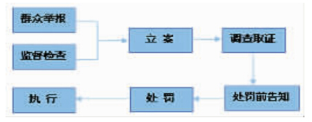 专利行政执法办事指南