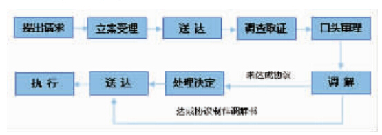 专利行政执法办事指南