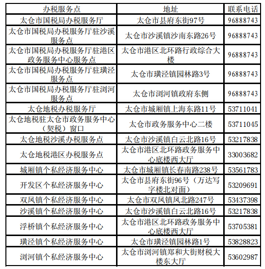 关于营改增相关涉税业务办理的通告