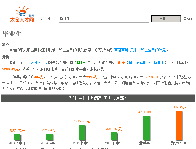 2016毕业季，5000月薪尽显太仓企业招聘毕业生欲望强烈
