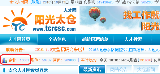 阳光太仓人才网迎来第1万家注册企业会员！