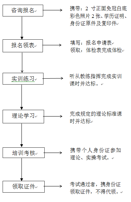 2016年叉车证培训考试招生简章