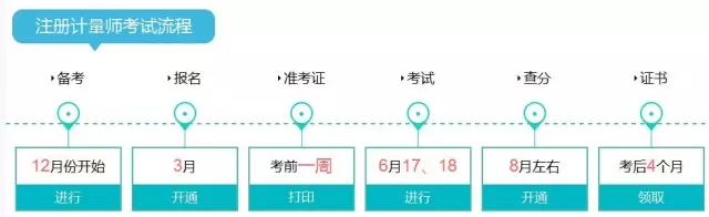 关于举办2017年一、二级注册计量师考前辅导培训班的通知