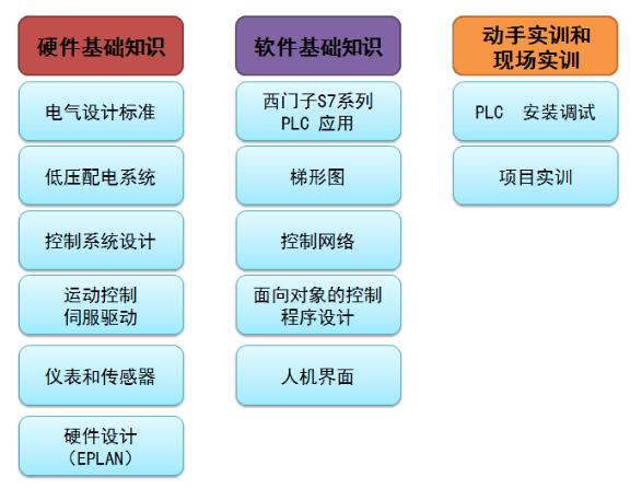 太仓光电技术研究所电气工程师培训