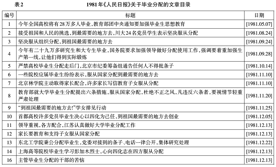 毕业生，我们走——从历史看2017太仓毕业生招聘会