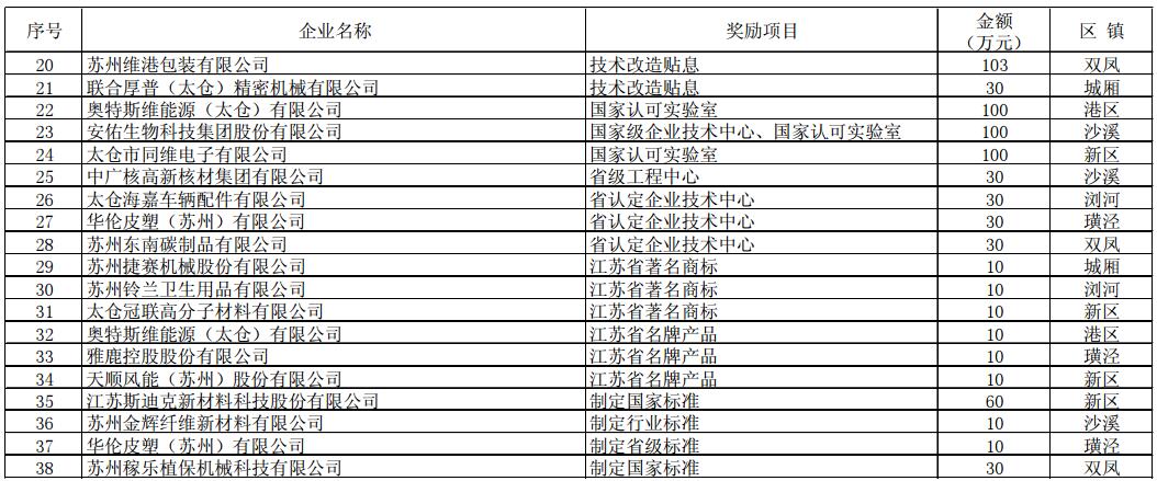 关于2016年度工业经济“千企升级”政策拟奖励企业名单公示