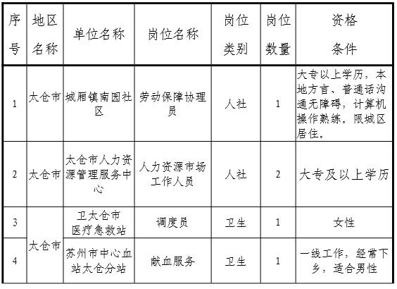 2017年太仓市基层公共服务公益性岗位招聘高校毕业生公告 