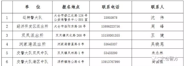 太仓市公安局招聘警务辅助人员简章