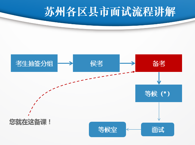 太仓教师招聘入编，你必须要有哪些本领？