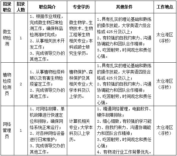 太仓出入境检验检疫局下属企业招聘公告