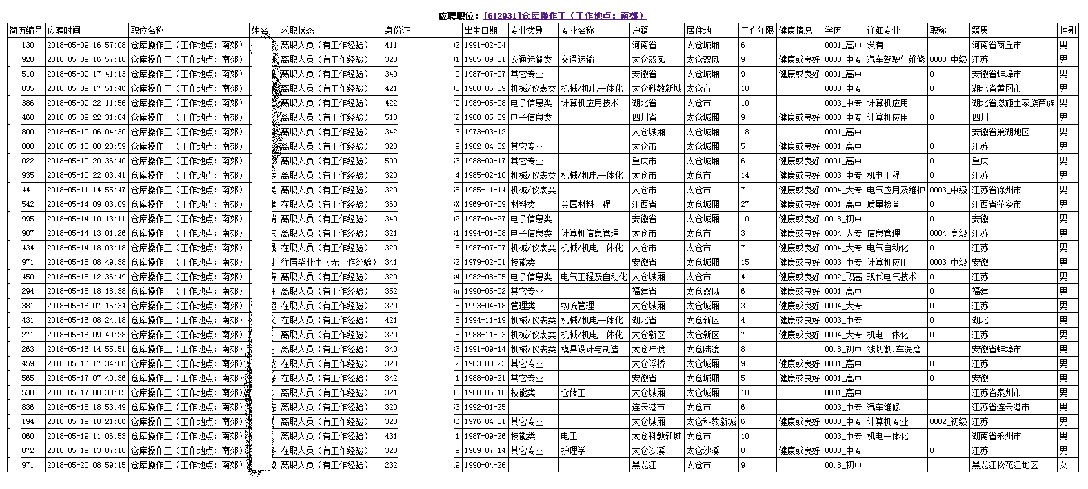 阳光太仓人才网开放应聘简历自定义导出功能