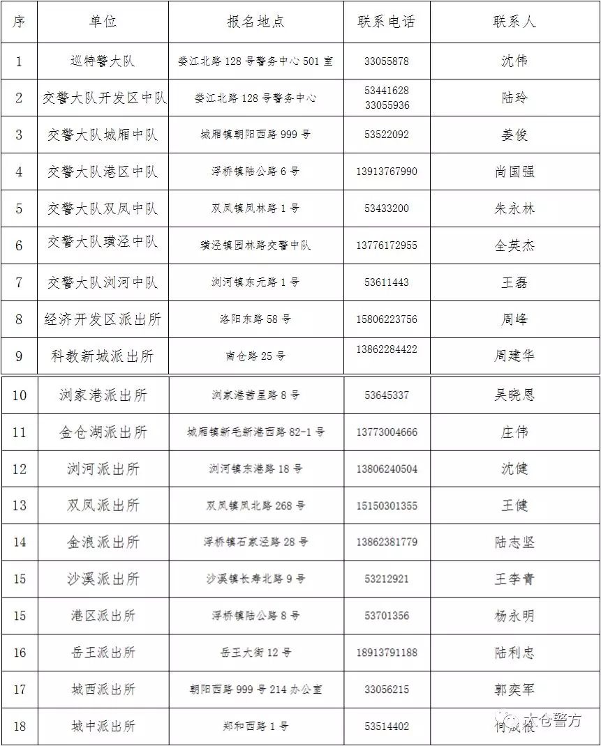 太仓市公安局招聘182名警务辅助人员公告