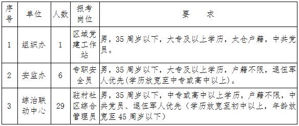 2018年双凤镇招聘简章