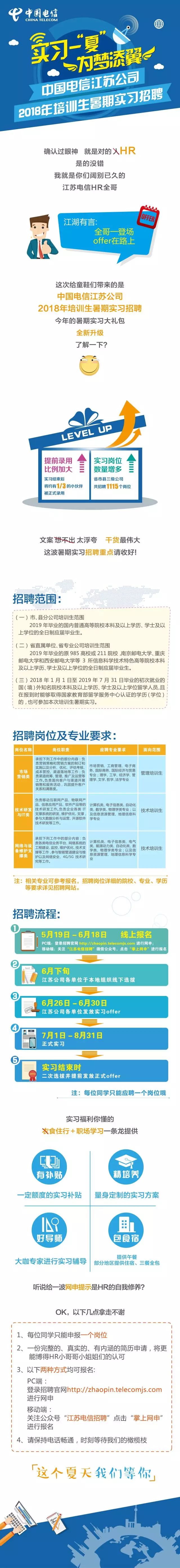 中国电信太仓公司2018年培训生暑期实习项目火热报名中! 