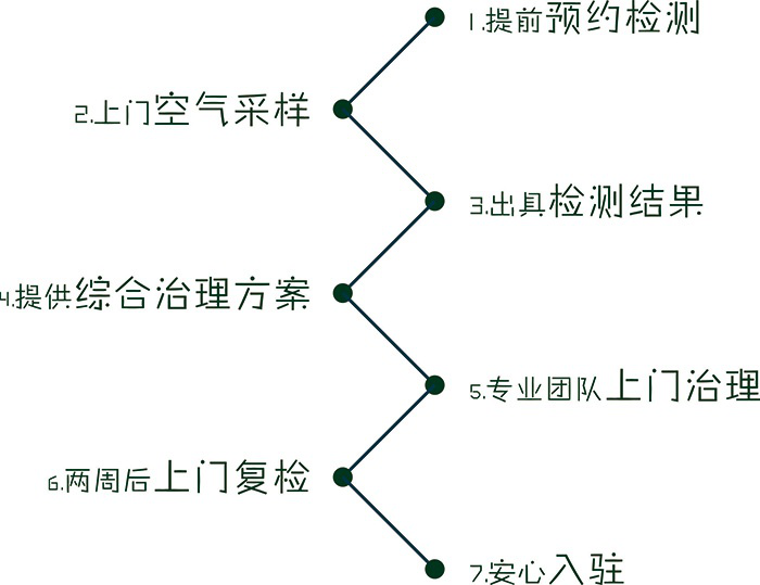 <a  data-cke-saved-href='/dwxx_21612.html' href='/dwxx_21612.html' target='_blank'><a href='/dwxx_21612.html' target='_blank'>苏州优聚源环保科技有限公司</a></a>