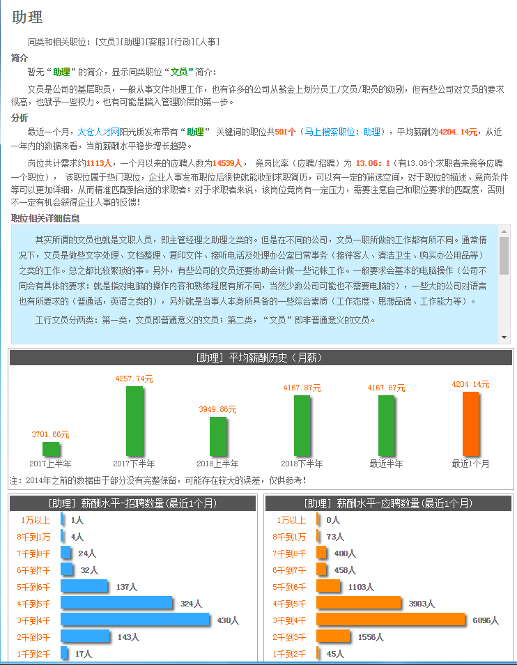 阳光太仓人才网”瑞福尔阳光推荐“获苏州市人力资源服务业知名品牌