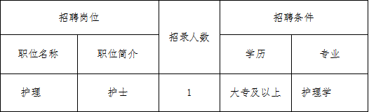 太仓市璜泾镇王秀卫生院 护理专业人员招聘简章