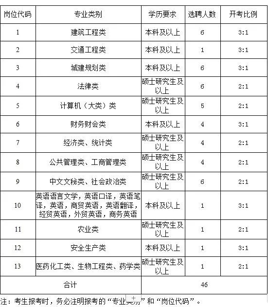 2019太仓国企、事业单位公开选聘优秀应届毕业生！