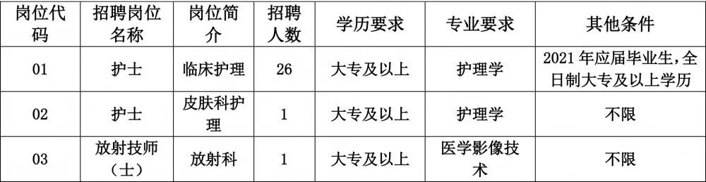 太仓市中医医院2021年面向社会公开招聘劳务派遣专业技术类人员28名