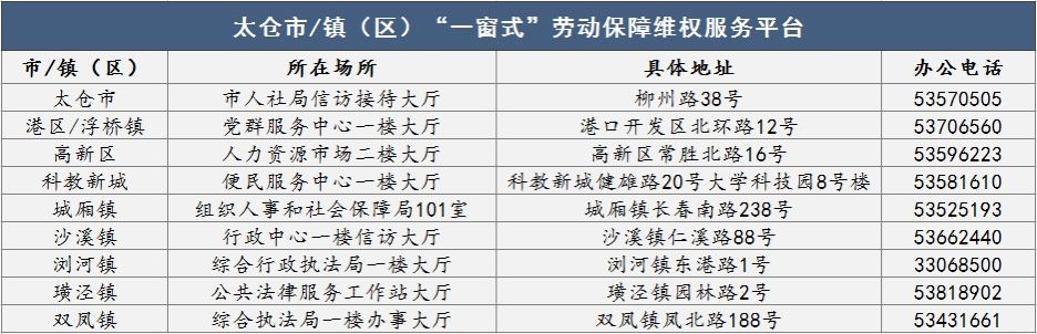 高温天气既已开启，高温津贴如何发放呢？