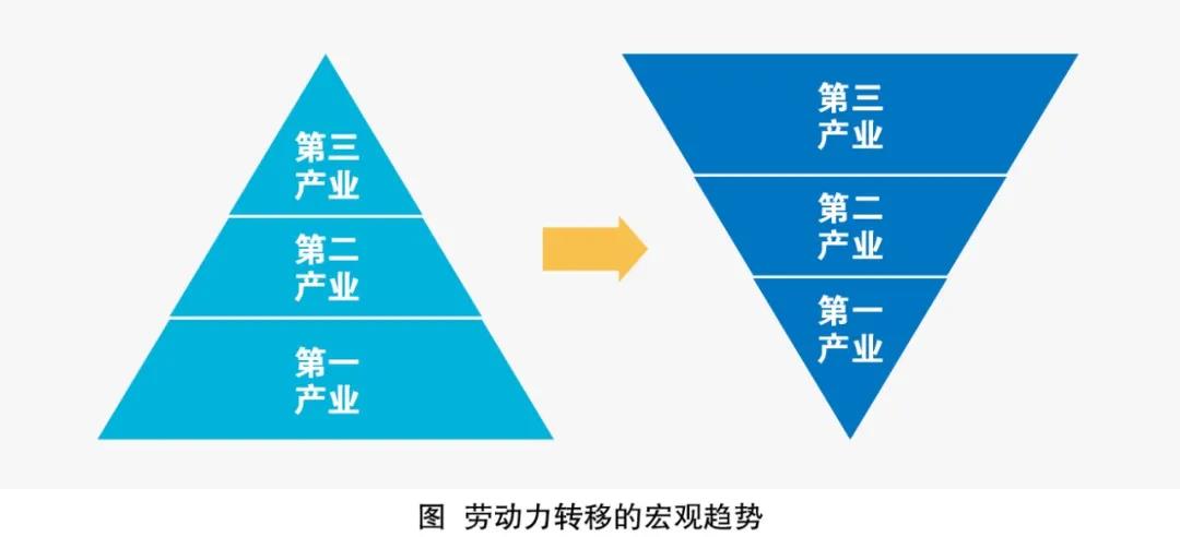 谁是招工难的“罪魁祸首”？