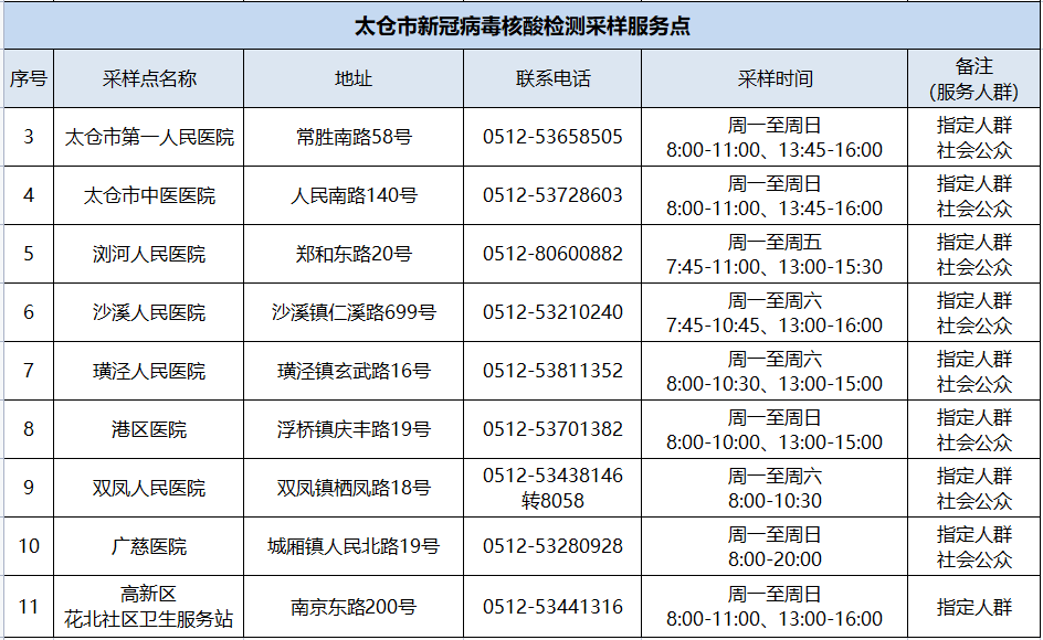苏州市疫情防控2022年第1号通告