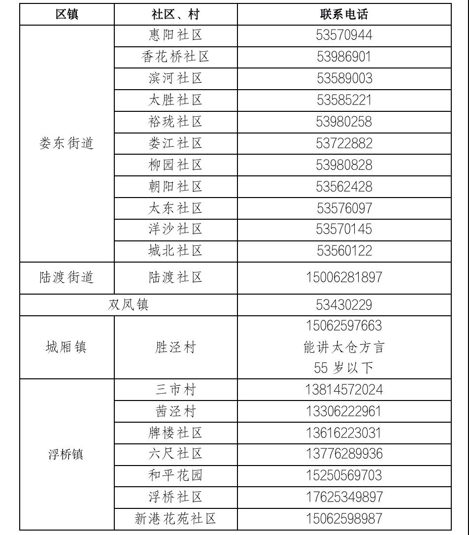 2月22日太仓市疫情防控志愿者紧急招募公告