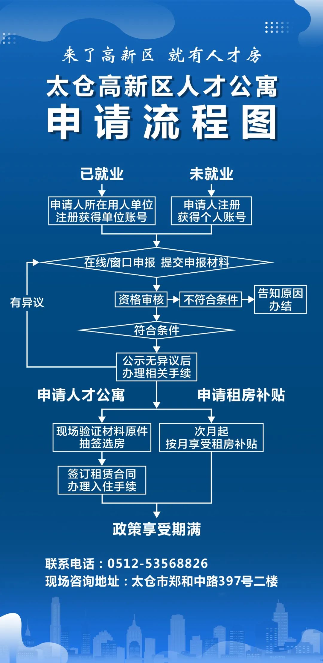 来太仓高新区，就有人才房！