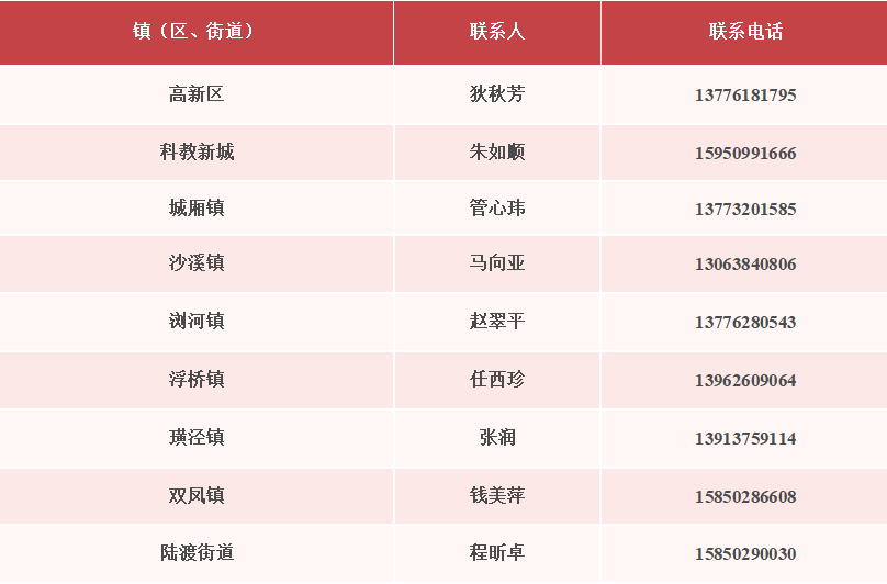 太仓市核酸采样志愿者招募令