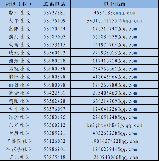 关于娄东街道疫情防控期间临时性服务岗位招聘的通知