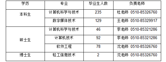 【院校专场】江南大学人工智能与计算机学院2022届毕业生春季空中双选会