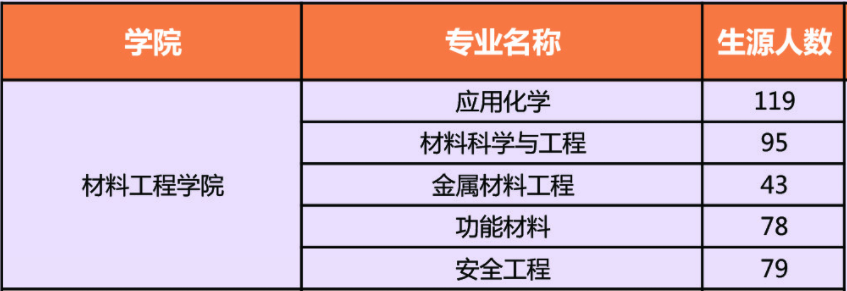 【院校专场】常熟理工学院化学、生物、食品、安全、医药、材料行业网络招聘会