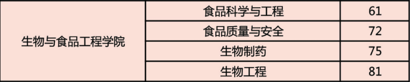 【院校专场】常熟理工学院化学、生物、食品、安全、医药、材料行业网络招聘会