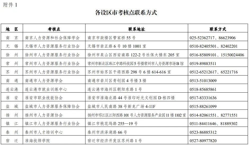 关于2022年上半年全省企业人力资源管理师、劳动关系协调员职业技能等级认定统一考试准考证下载打印及考试事项的通知