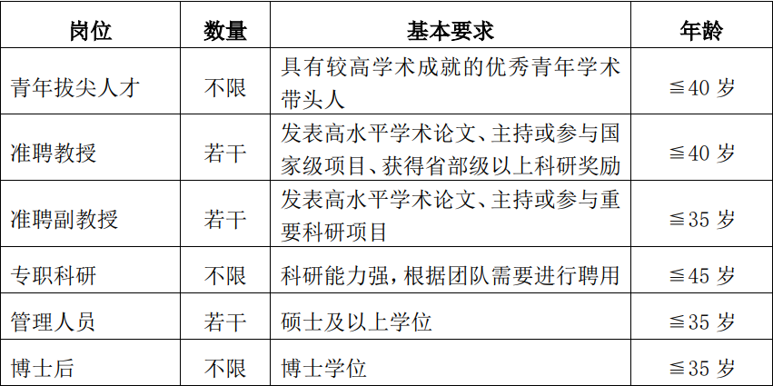西北工业大学海洋研究院2022年度全球招聘公告