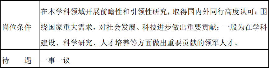 西北工业大学海洋研究院2022年度全球招聘公告