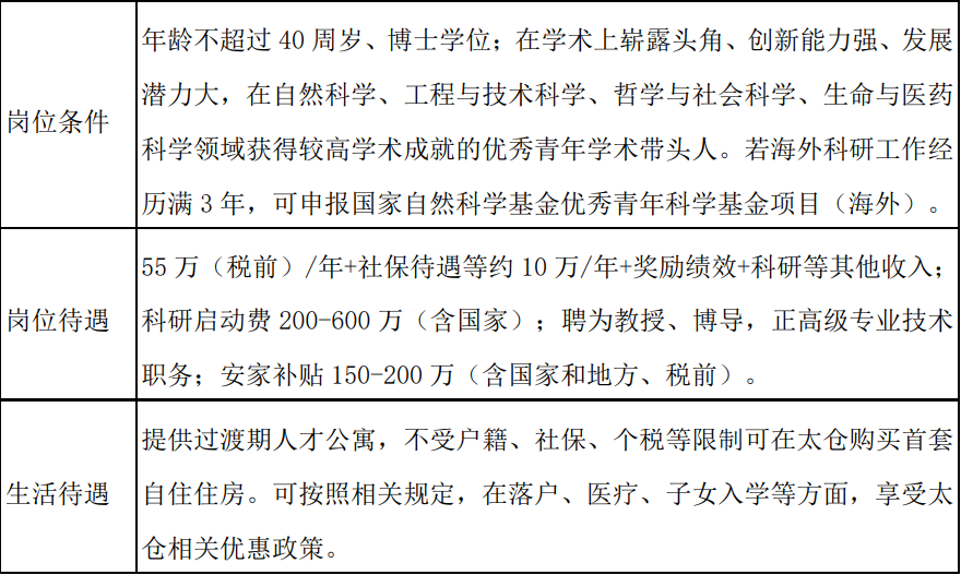 西北工业大学海洋研究院2022年度全球招聘公告